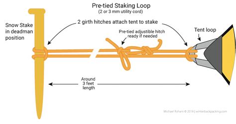 How To Use Tent Stakes The Right Way: An Easy Guide [2021] .